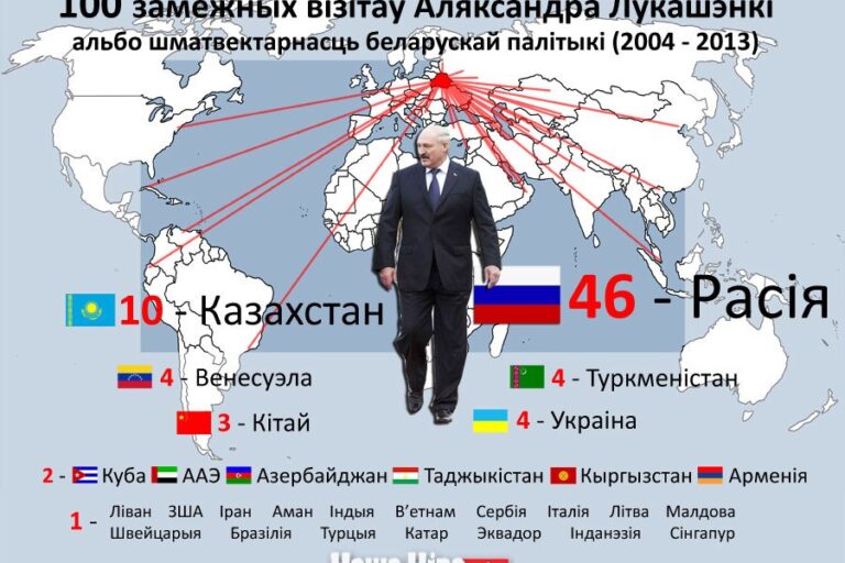 100-апошніх-замежных-візітаў-Лукашэнкі-Наша-Нiва