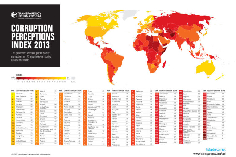 CPI2013_map-and-country-results_english_embargoed-3-Dec-1024×723