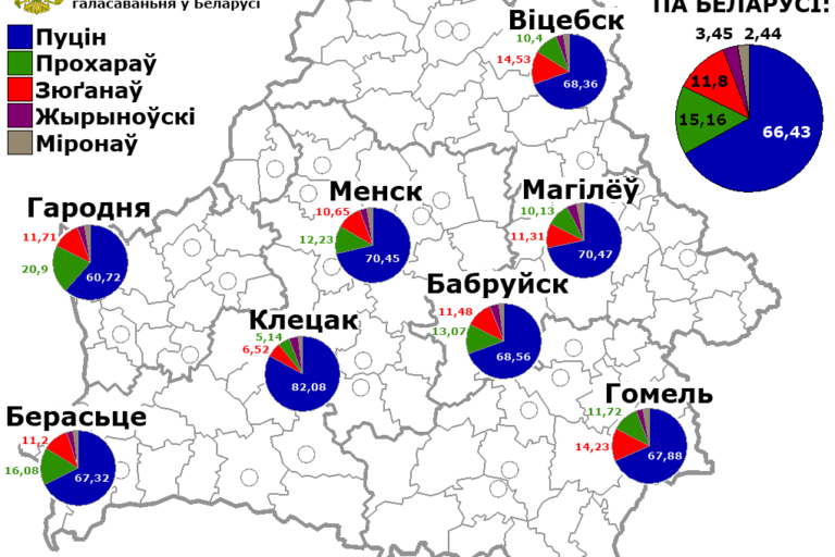 Rusvotes2012