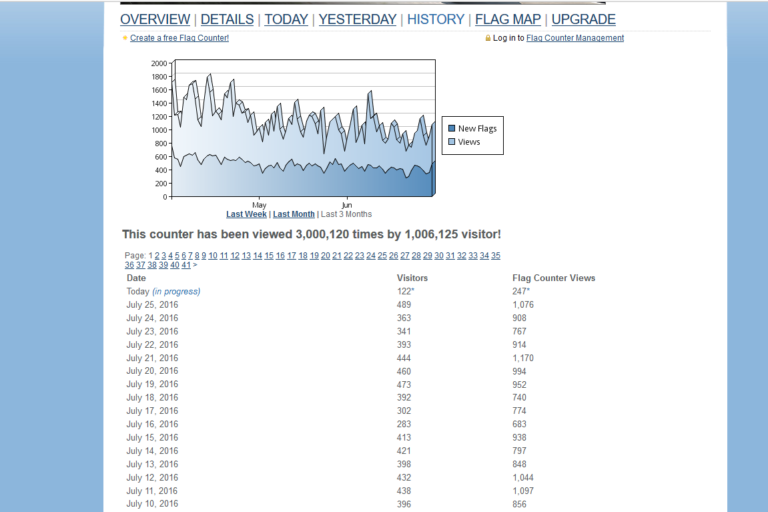 karty-3mln-1mln